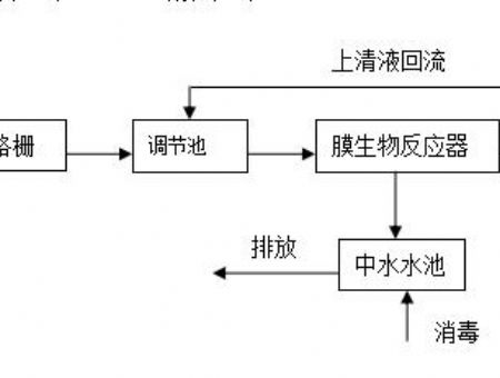 點擊查看詳細信息<br>標題：工藝流程 閱讀次數(shù)：3039