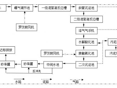 點(diǎn)擊查看詳細(xì)信息<br>標(biāo)題：工藝流程 閱讀次數(shù)：5367