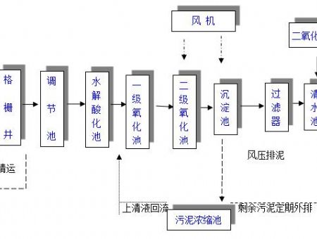 點(diǎn)擊查看詳細(xì)信息<br>標(biāo)題：工藝流程 閱讀次數(shù)：3048