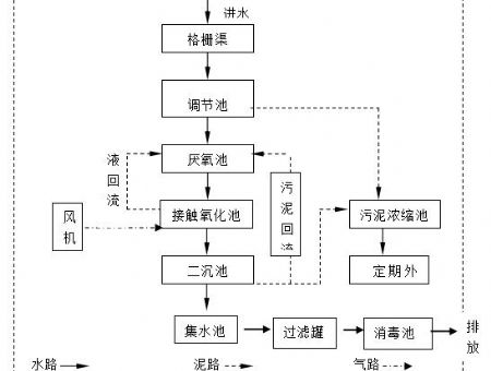 點(diǎn)擊查看詳細(xì)信息<br>標(biāo)題：工藝流程 閱讀次數(shù)：3013