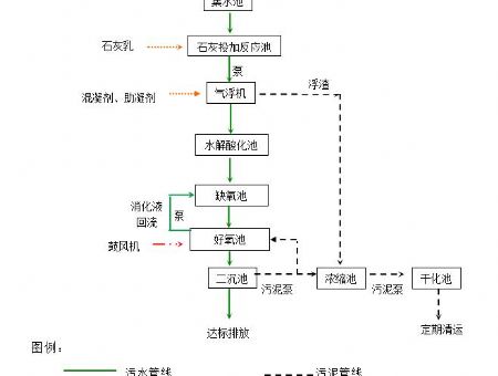 點(diǎn)擊查看詳細(xì)信息<br>標(biāo)題：工藝流程 閱讀次數(shù)：3018