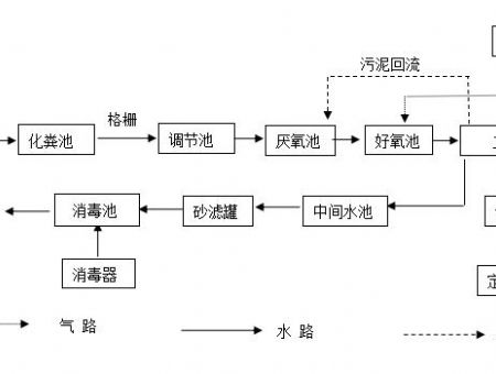 點(diǎn)擊查看詳細(xì)信息<br>標(biāo)題：工藝流程 閱讀次數(shù)：3068
