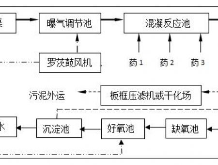 點擊查看詳細信息<br>標題：工藝流程 閱讀次數(shù)：3155